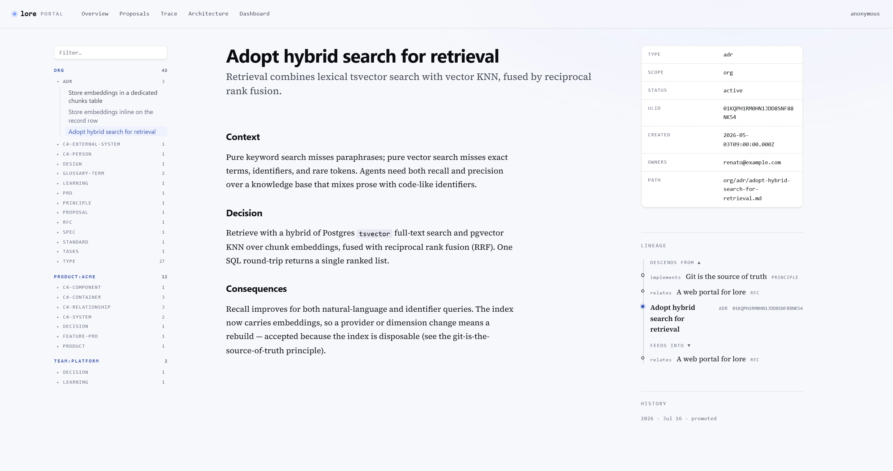 Portal do lore exibindo um registro canônico: um ADR com contexto, decisão e consequências, metadados tipados, linhagem e histórico de promoção.
